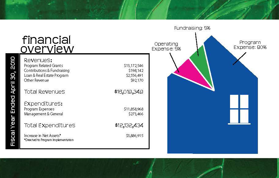 ali jackson popp design